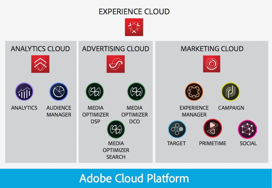 Benefits of Adobe Analytics for Online Retailers in 2024