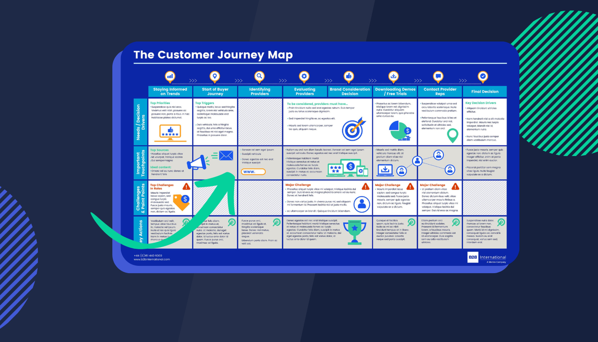 Creating a Customer Journey Map: Real-World Examples and Best Practices