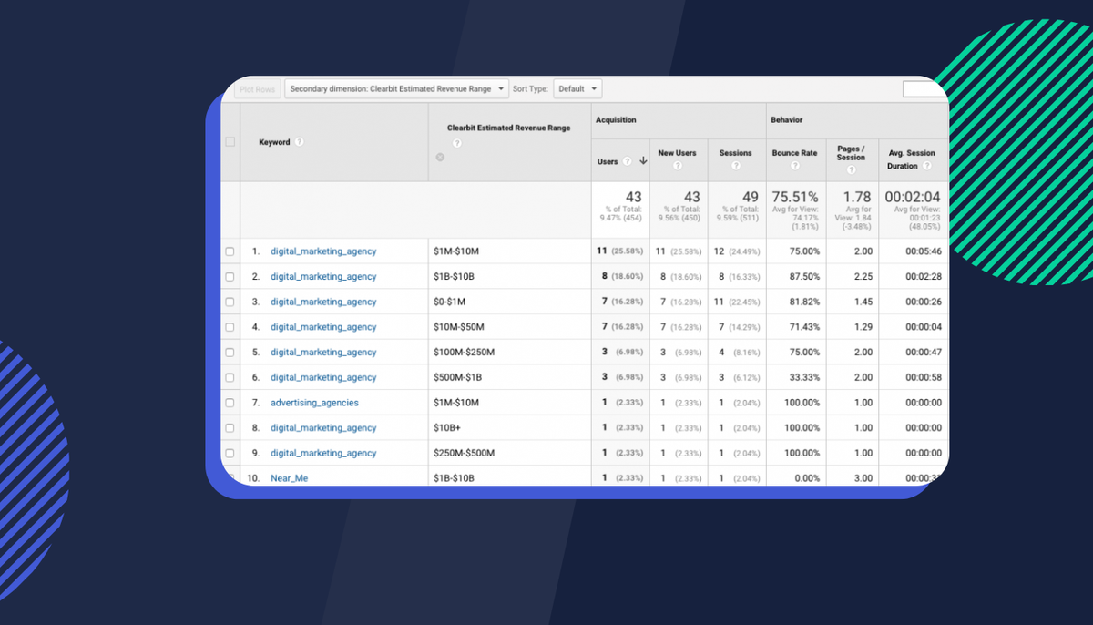 What is a Dimension in Google Analytics?