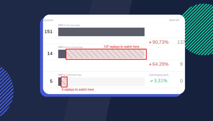 Understand survivor bias to get the most out of your session replay tools