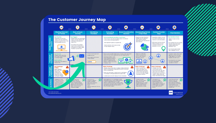 Creating a Customer Journey Map: Real-World Examples and Best Practices